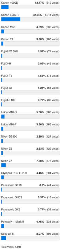 2018年佳能发布的相机 2018佳能十大良心镜头