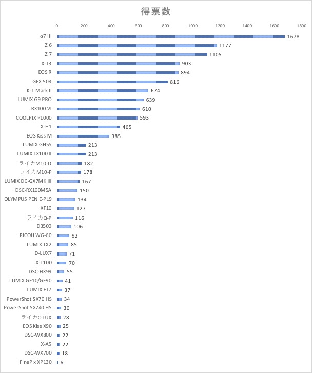 相机sony a7价格 索尼相机a7s3报价