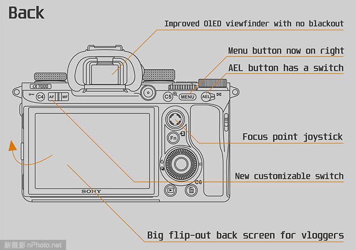 索尼a7000最新消息 索尼a7000什么时候上市_1