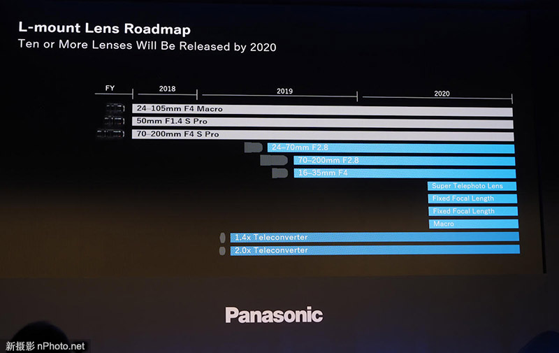 松下l卡口镜头有哪些 松下gf1镜头卡口