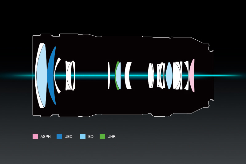 松下50mm 1.8 松下45-175镜头评测