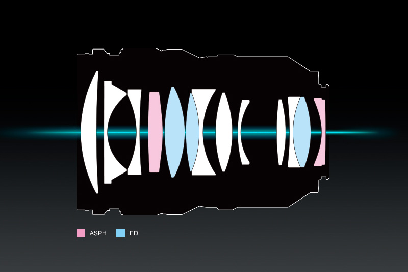 松下50mm 1.8 松下45-175镜头评测