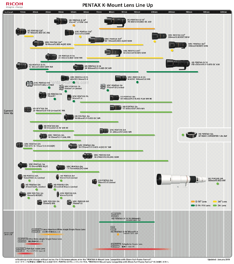 理光什么时候收购宾得 理光gr3用宾得闪光灯_1