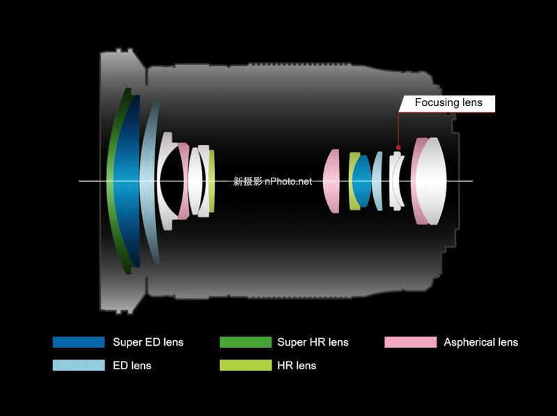 奥林巴斯镜头12-100 奥林巴斯12—200mm镜头