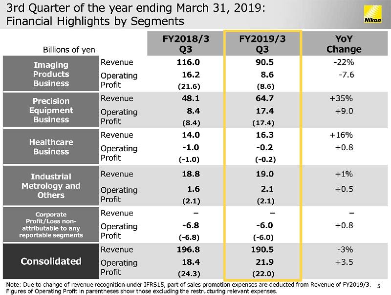 尼康2020年财报 尼康 业绩图2