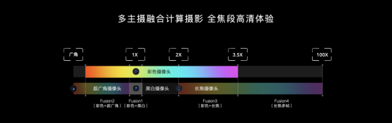 荣耀magic3实拍 荣耀magic3系列新品