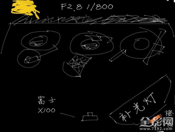 摄影布光教程 摄影布光法则