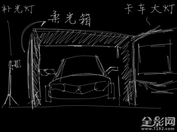 摄影布光教程 摄影布光法则