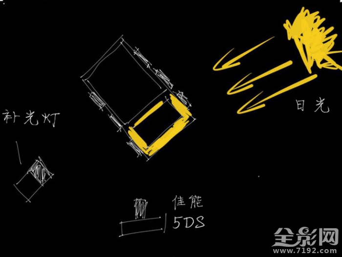 摄影布光教程 摄影布光法则