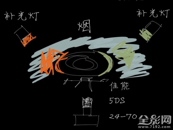 摄影布光教程 摄影布光法则
