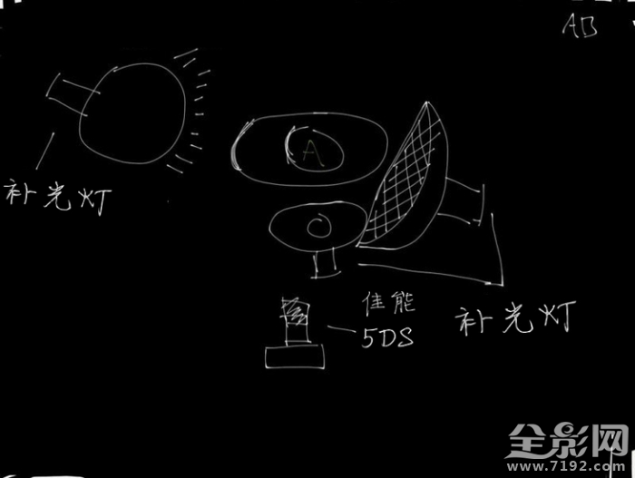 摄影布光教程 摄影布光法则