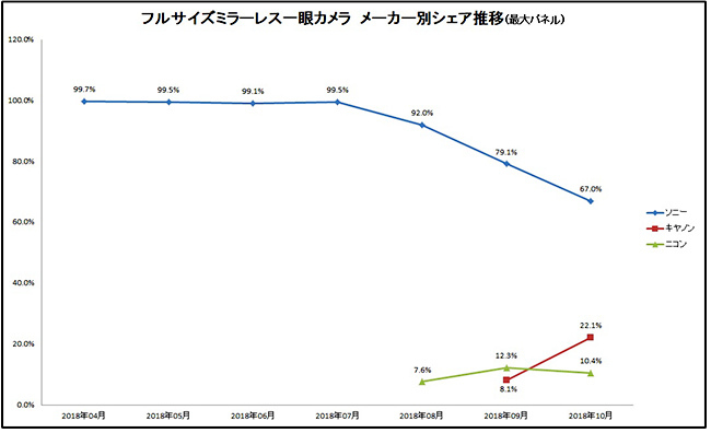 首款全画幅无反相机 性价比最高的全画幅无反相机