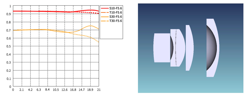 七工匠35和55镜头的区别 七工匠50mm f1.8镜头图2