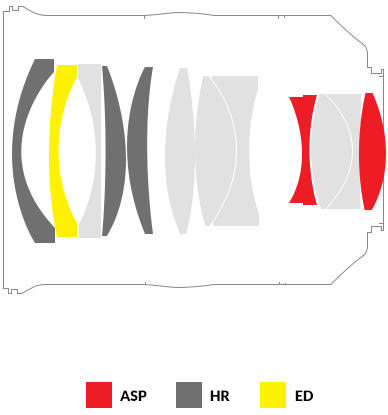 三阳镜头rf卡口 佳能ef35mm f1.4图2