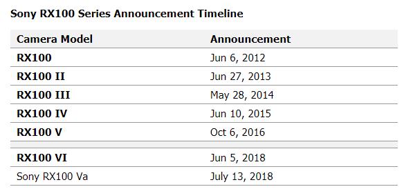 索尼rx100传感器尺寸 索尼hx100传感器尺寸