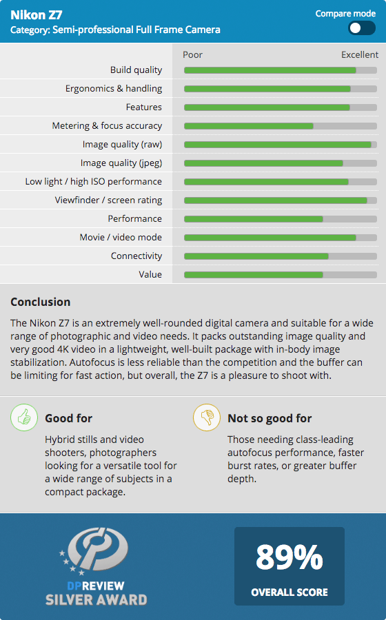 尼康 z7 评测 尼康z7使用感受
