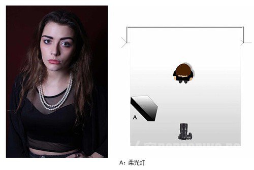 室内人像摄影常用布光方法 室内人物摄影布光