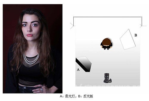 室内人像摄影常用布光方法 室内人物摄影布光