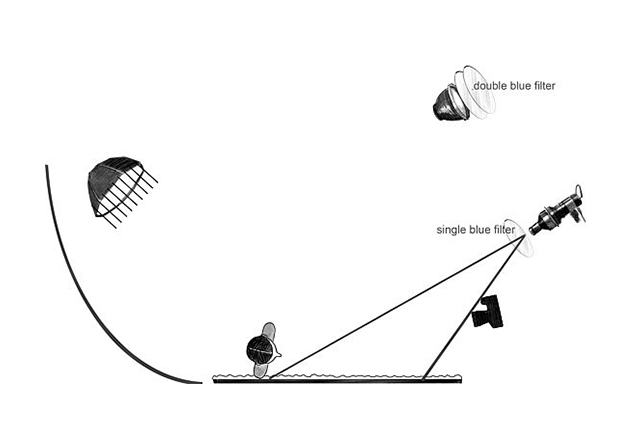 人像摄影布光24种教程详解 人像拍摄布光