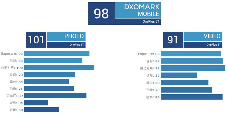 一加6t zol 一加6t手机参数