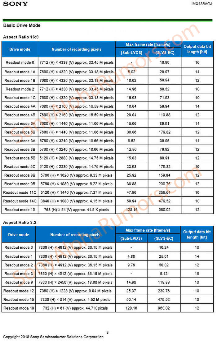 a7iv sony 索尼a7s3 a7c