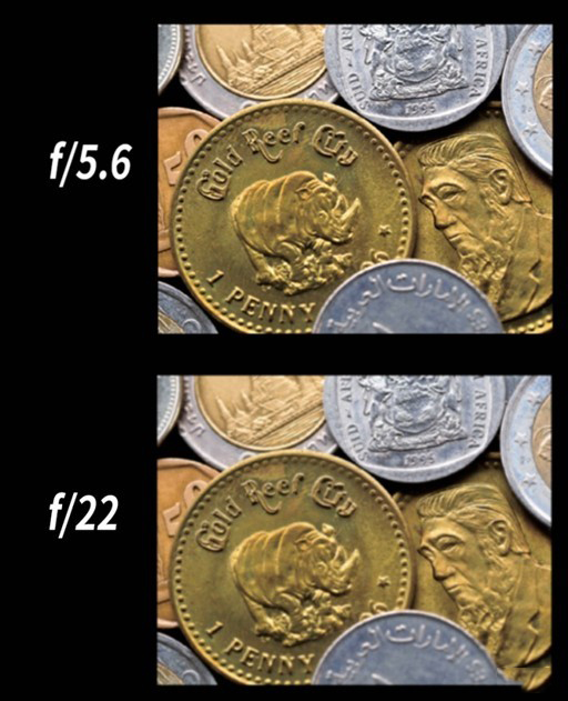 了解镜头基础知识 为什么你拍的照片不够锐利 相机拍出来的照片不够锐图3