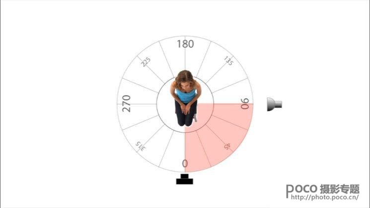 如何打光显脸立体 人物脸部打光