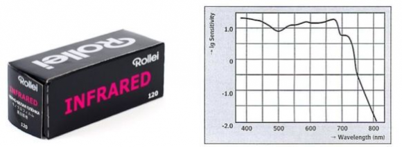 红外摄影百科 红外摄影什么意思