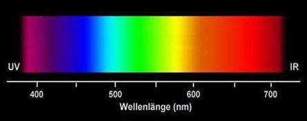 红外摄影百科 红外摄影什么意思